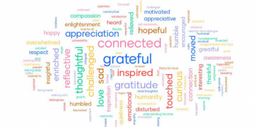 Word cloud with grateful at the center